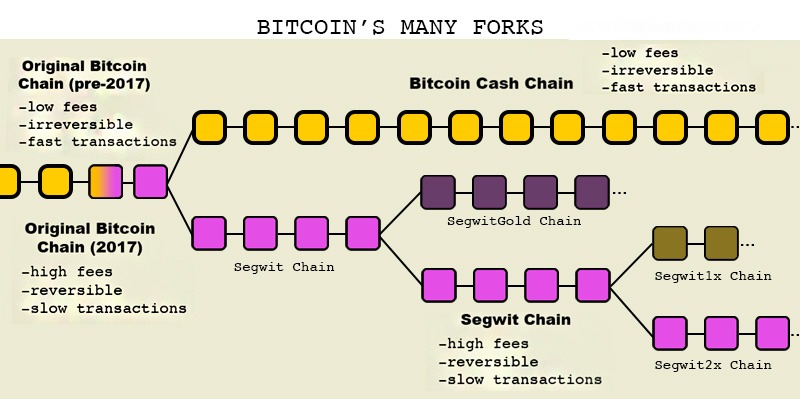 bitcoin-forks-2017