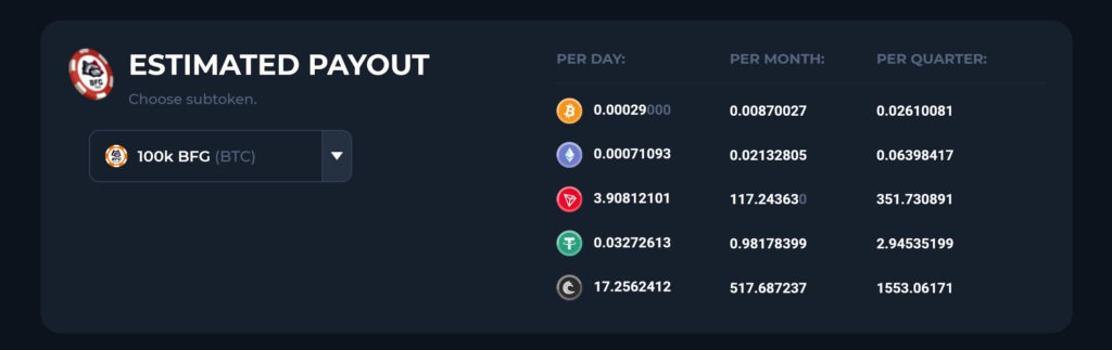 BetFury zarada po danu 100K tokena