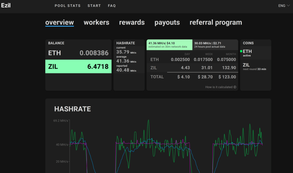 Ezil mining pool