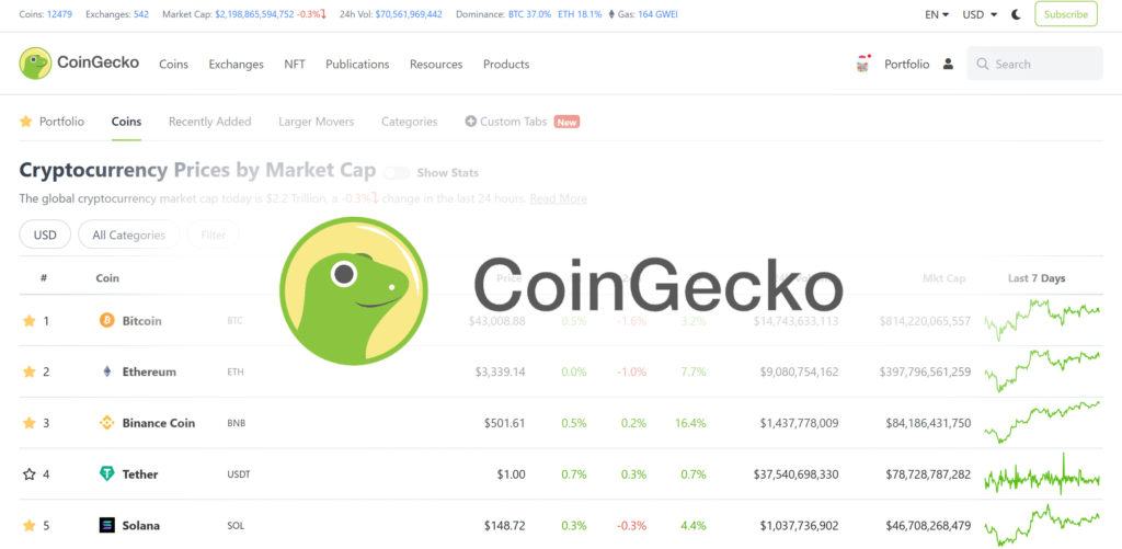 coin gecko websajt