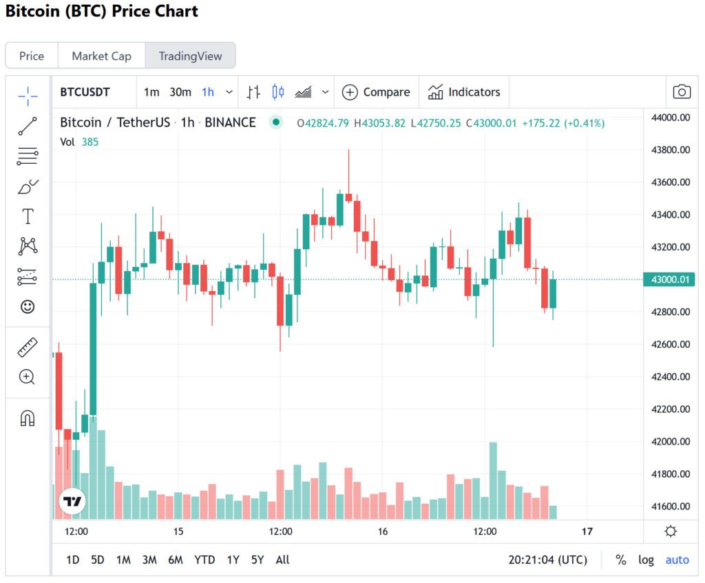 japanske svecice bitcoin