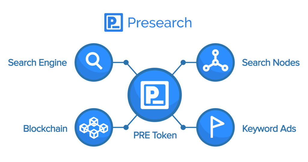 presearch tokeni