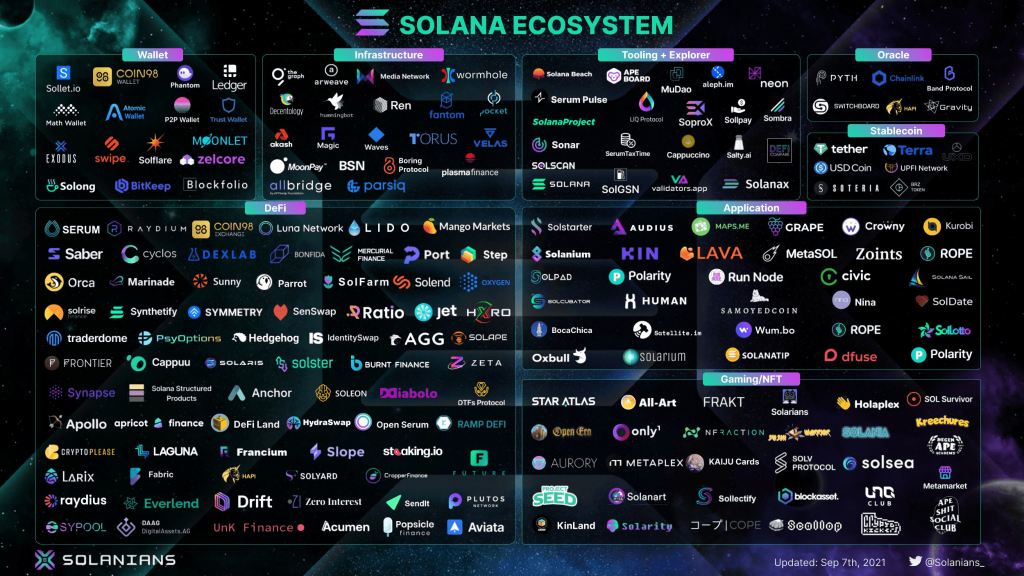 solana ekosistem