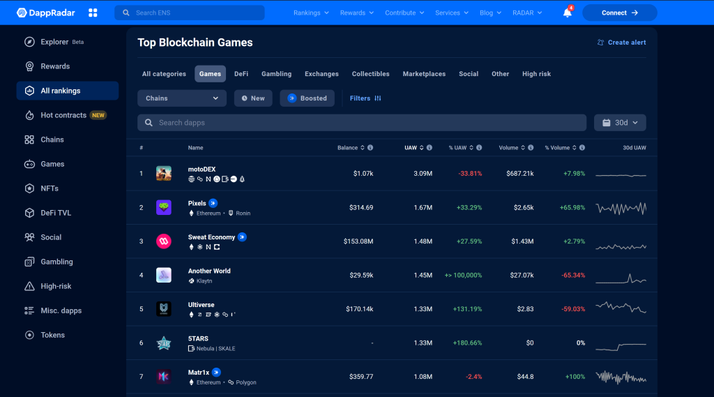 DapRadar analiza
