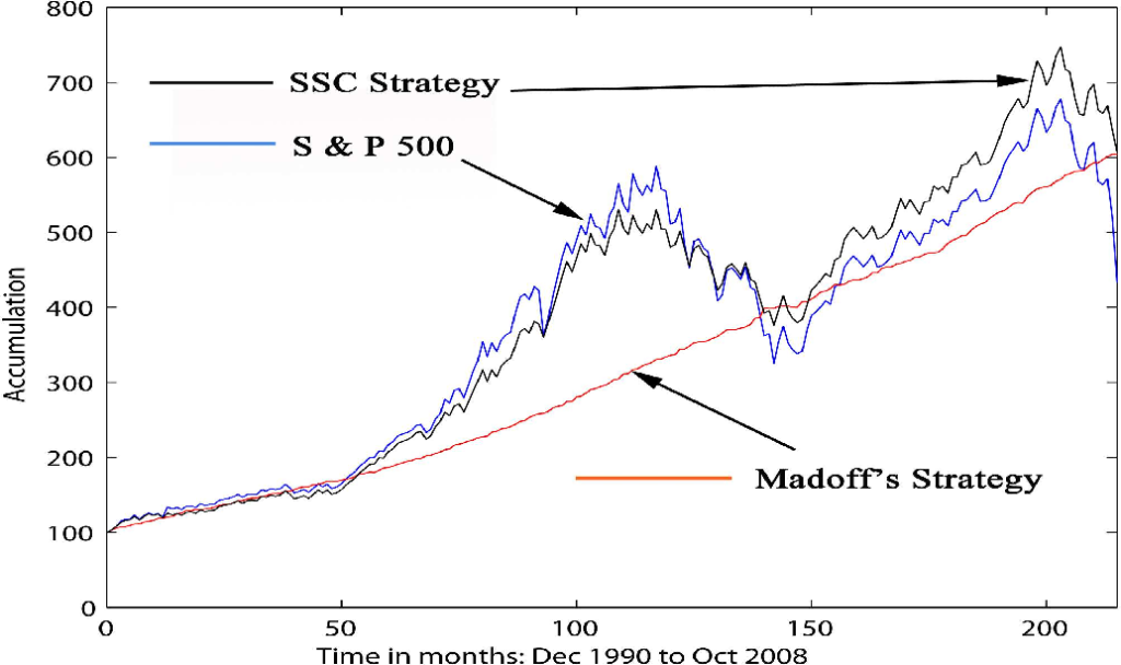 split Split Strike Coversion