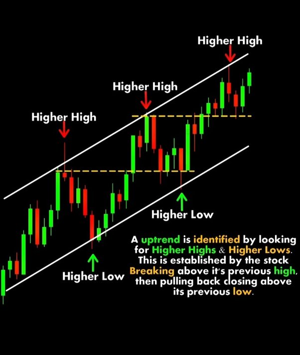 identifikacija trenda kako zapoceti trgovanje kriptovalutama